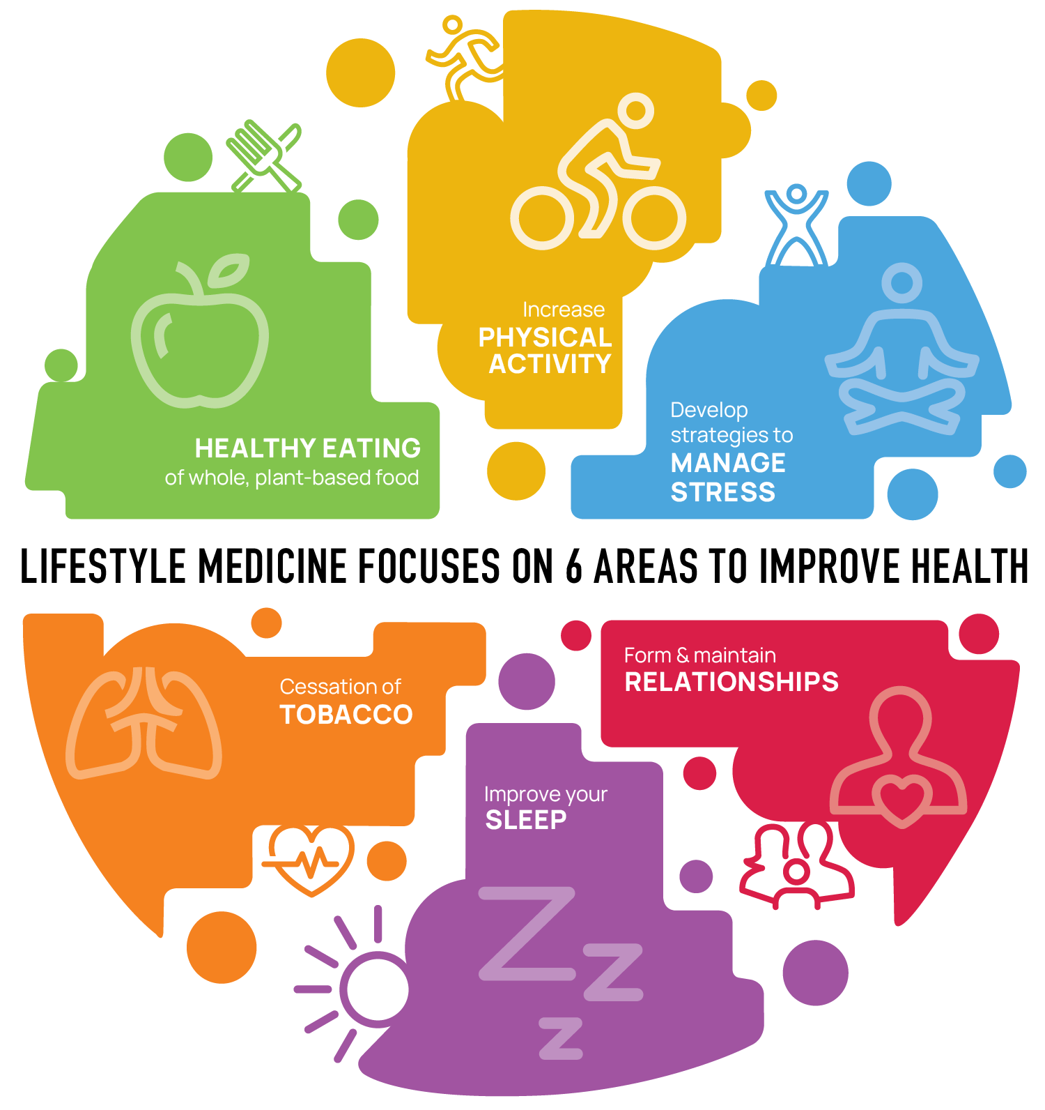 chart of lifestyle medicine