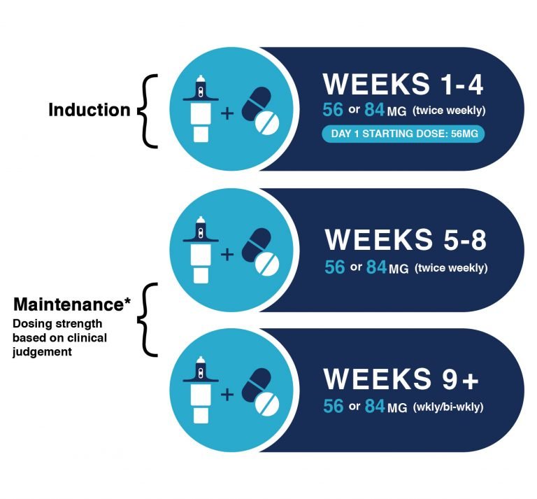 Spravato use schedule